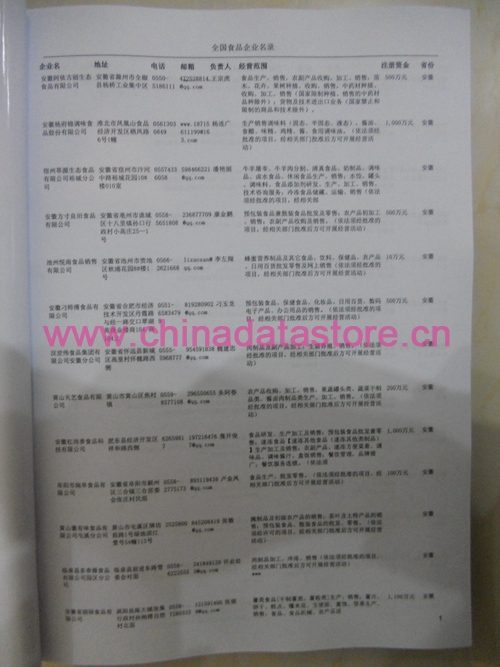 中國食品企業(yè)黃頁可開展精準營銷，電話營銷、郵件營銷、傳真營銷等等多管齊下，圓您銷售冠軍夢