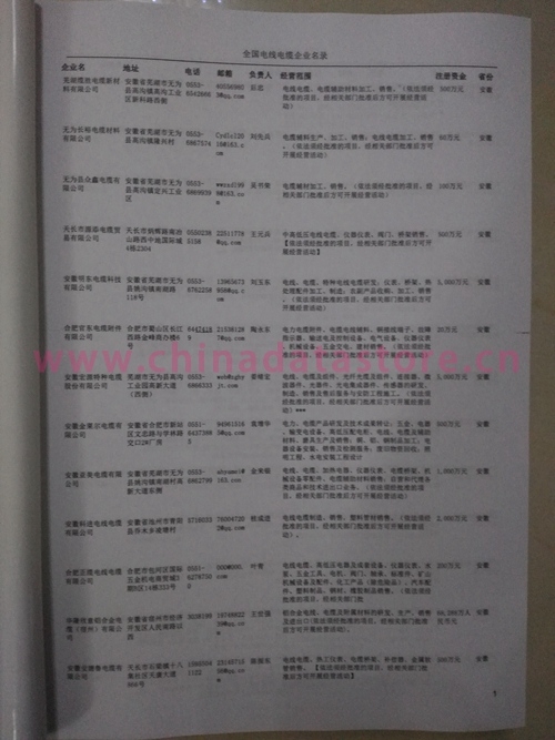 中國電線電纜企業(yè)黃頁可開展精準營銷，電話營銷、郵件營銷、傳真營銷等等多管齊下，圓您銷售冠軍夢