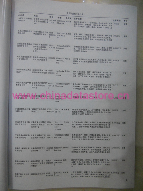 鋼材企業(yè)黃頁收錄了最新的鋼材企業(yè)名單，具有極高的營銷價值，實實在在提高銷售業(yè)績
